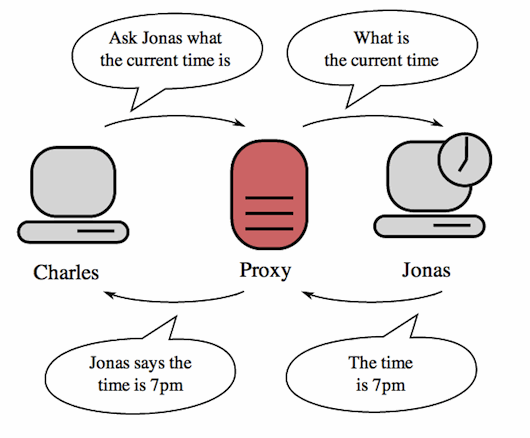 proxy server