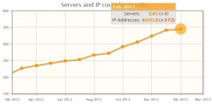 HMA Pro VPN server update 2013