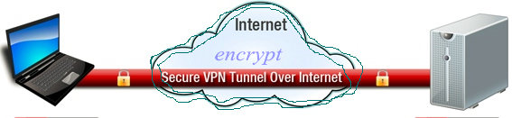 secure vpn tunnel over internet