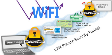 VPN Security for pubilc wifi