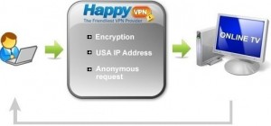 happy vpn server