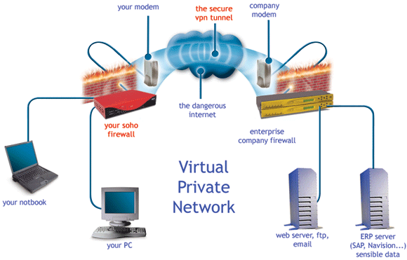 which vpn has indian server free which vpn has indian server free