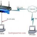 How a VPN router works connect to vpn server