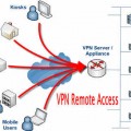 VPN Remote Access