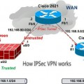 ipsec vpn