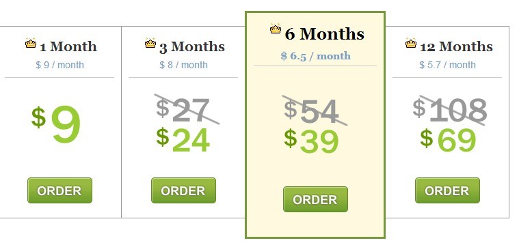 leafyvpn Premium Price Plans