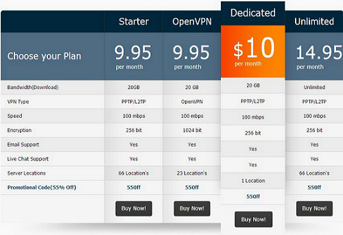 worldvpn Price Plans& Service Detail