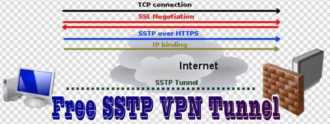 Free SSTP VPN Tunnel