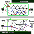 Comparison Study on VPN and I2P