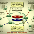 Site-to-Site MPLS VPN