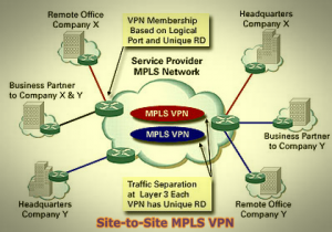 selecting mpls vpn services download
