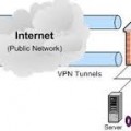 Connect To Office Intranet from Your Vacation Spot Using VPN