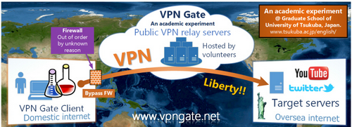 vpngate free vpn