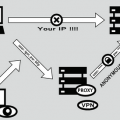 proxy For security