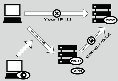 proxy For security